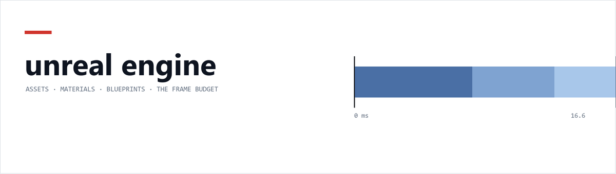 Abstract frame budget bar diagram